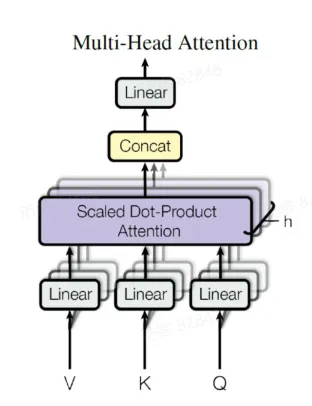 Multi-Head Attention架构图