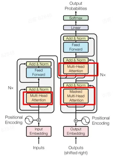 Self-Attention架构图