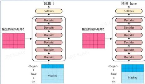 Transformer Decoder架构图