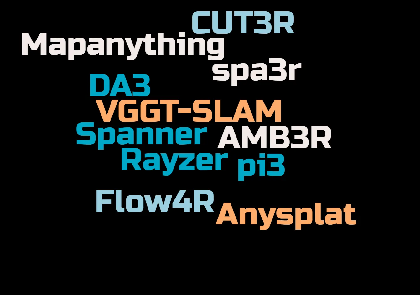 3D Reconstruction Series