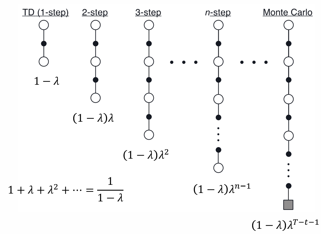 lambda weight