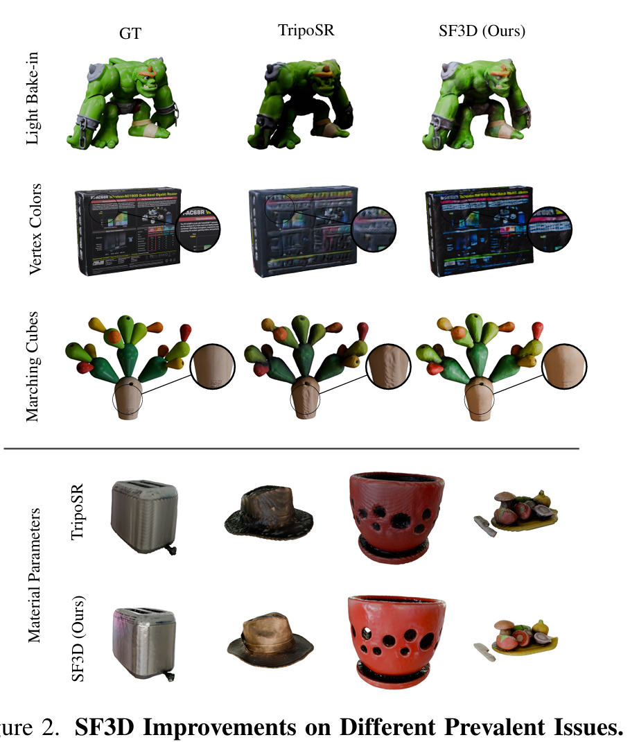 SF3D提出的问题