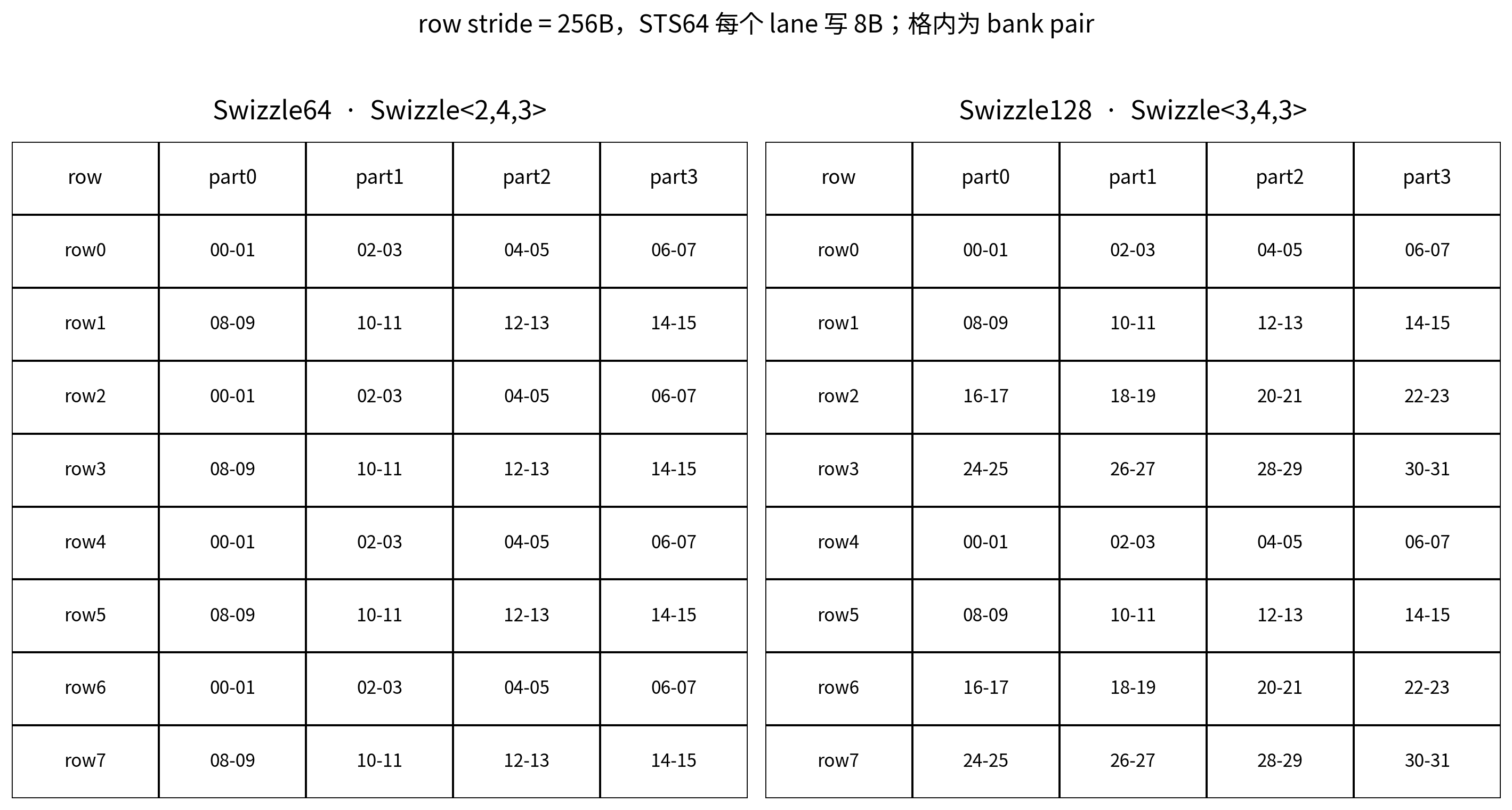 stmatrix32